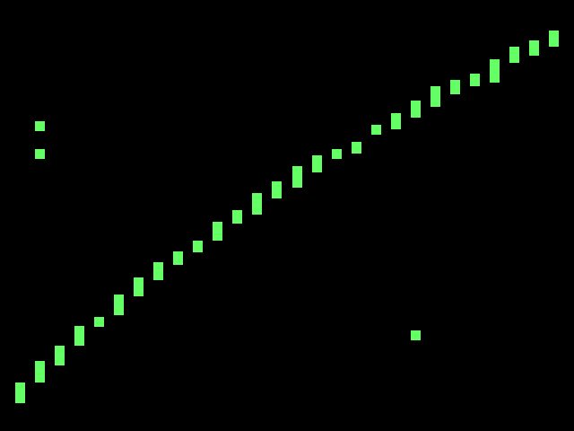 Trying to draw a straight line across the screen ends up looking curved because it uses a linear approximate distortion adjustment algorithm. Note that the spaces between the bars is because of the limited horizontal resolution, partly due to the angle, mostly due to hacks for how slow python is.