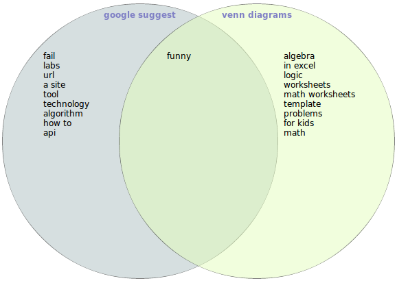 venn diagram creator from data