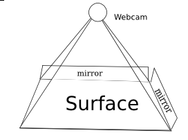 MirrorTouch Diagram