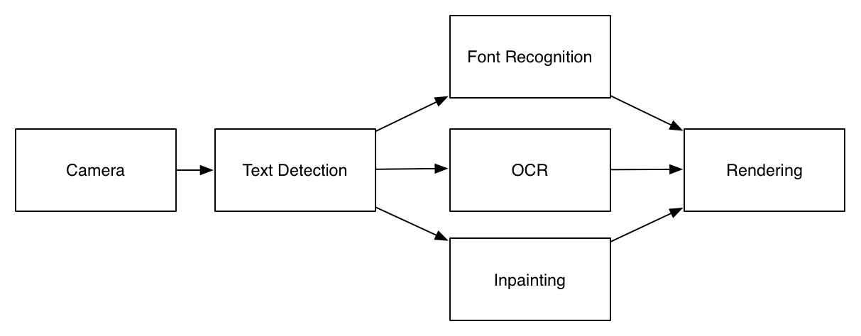 Block Diagram