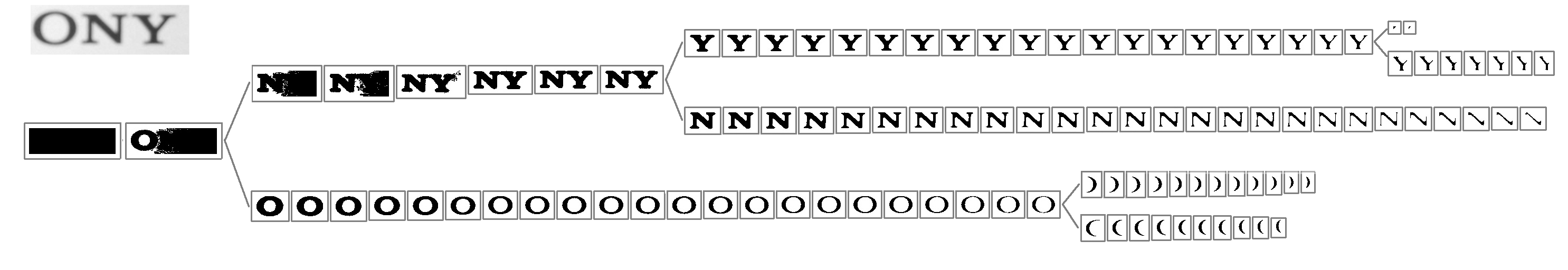 Maximally Stable Extremal Region Component Bifurcation Diagram